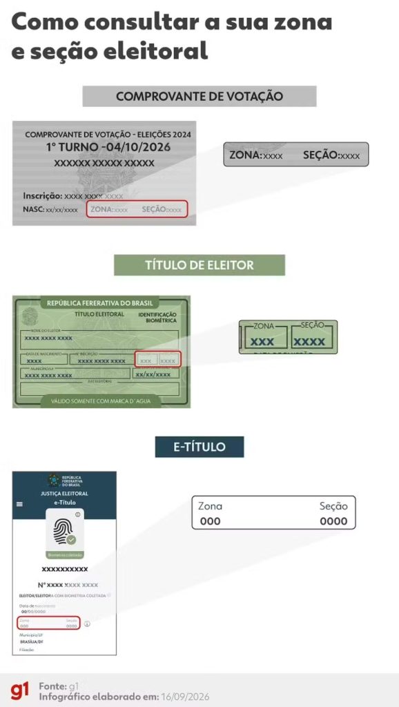 Resultado das eleições 2026 em Paraíso do Tocantins (TO): votação para presidente na Faculdade de Educação, Ciências e Letras de Paraíso-To – Fecipar, na 7ª zona eleitoral